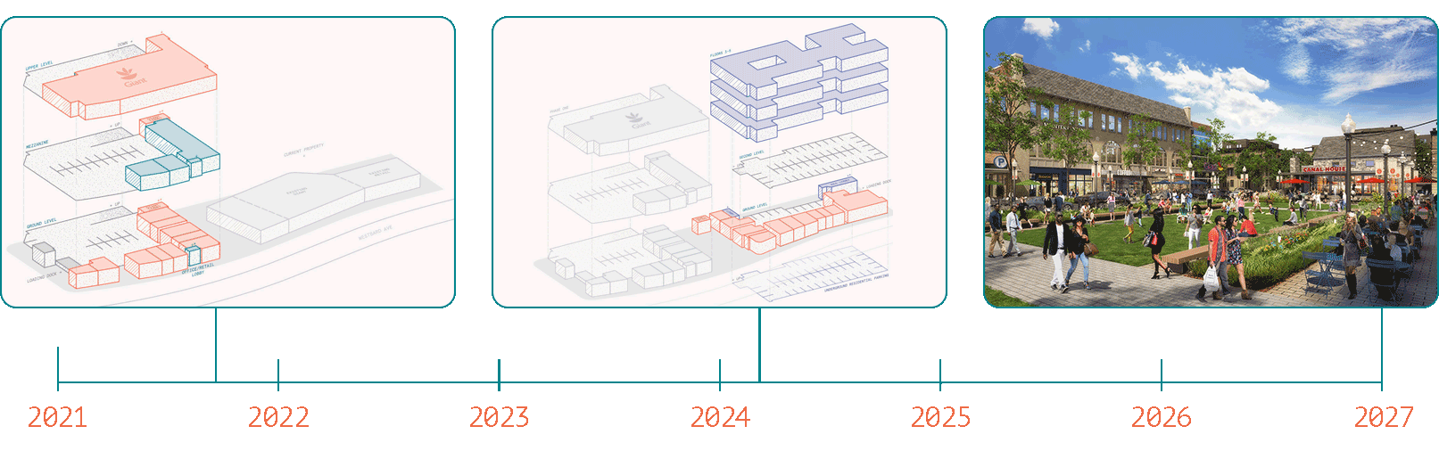 Westbard Timeline